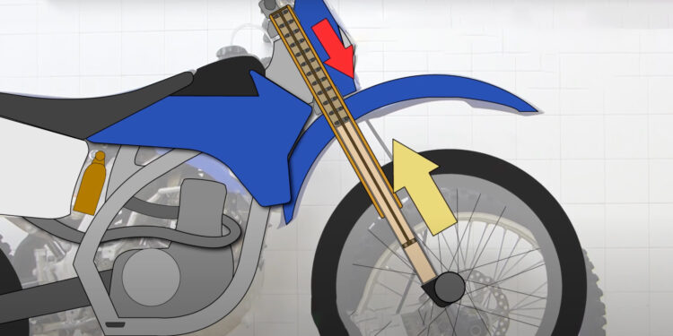 Why Suspension Matters on Offroad Motorcycles?